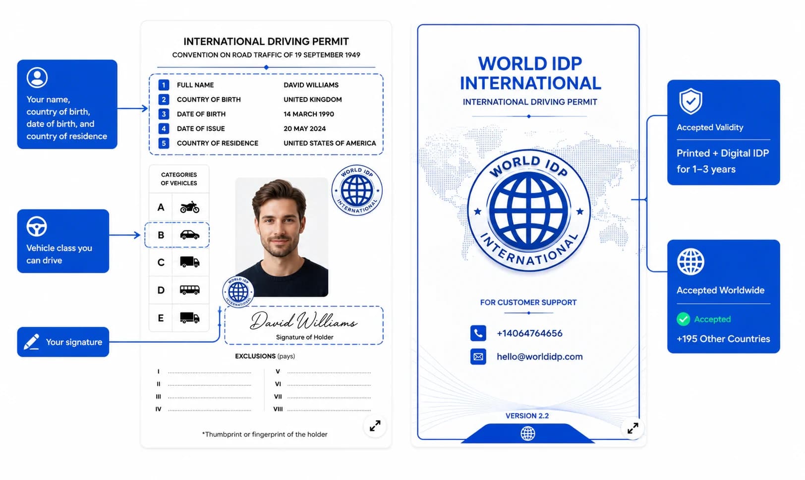 Apply IDP Online permit booklet preview with identity page and vehicle categories